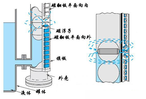 氫氧化鈉液位計(jì)工作原理圖