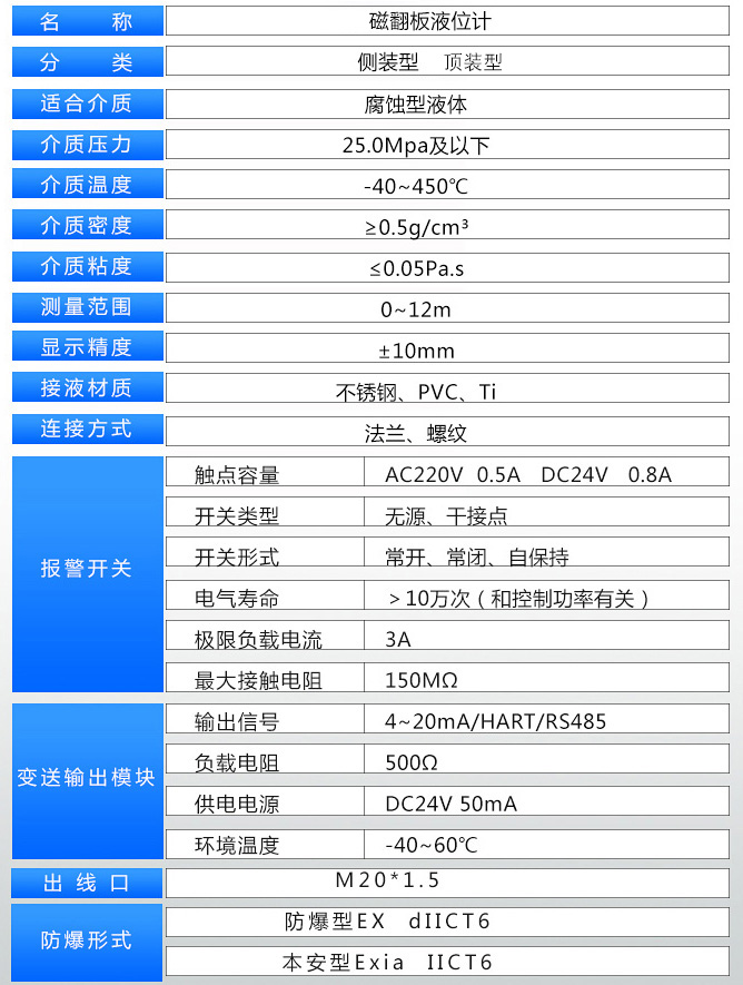 氫氧化鈉液位計(jì)技術(shù)參數(shù)表